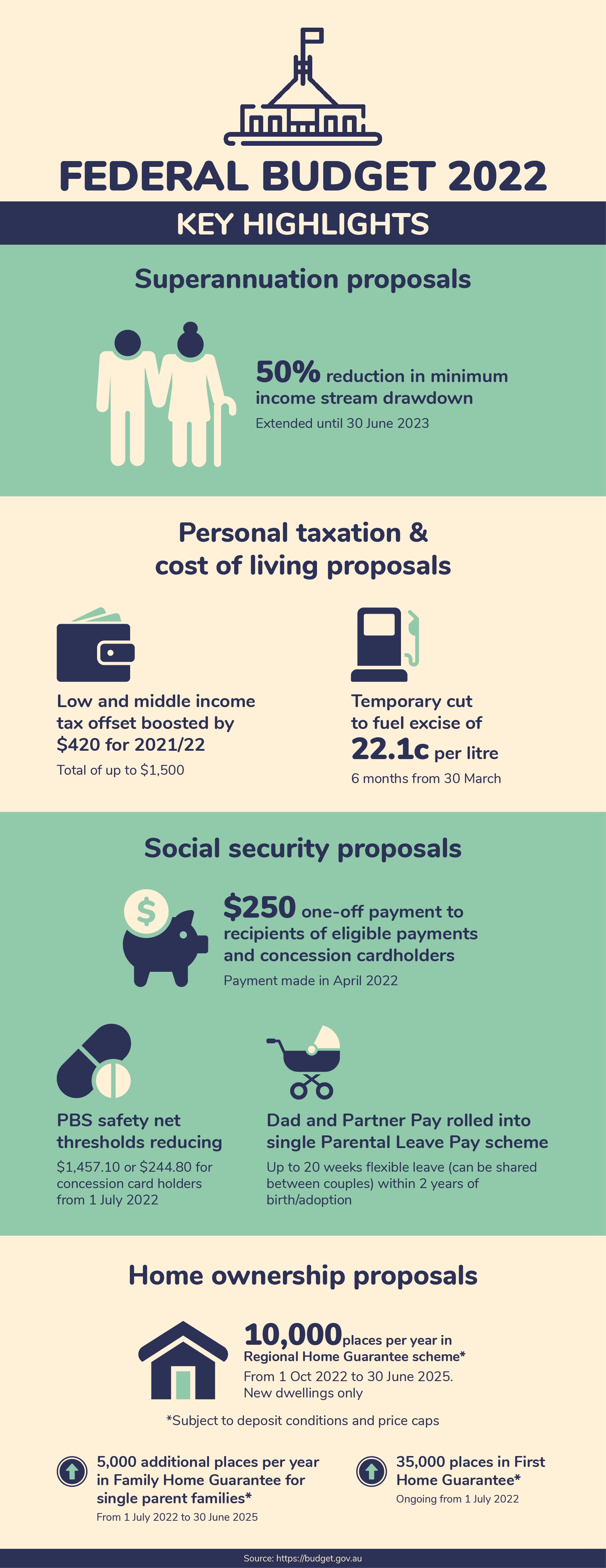 2022-23-federal-budget-highlights-financial-planning-qld